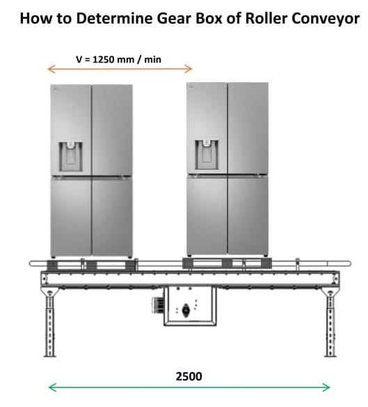 Conveyor Terbaik Sidoarjo