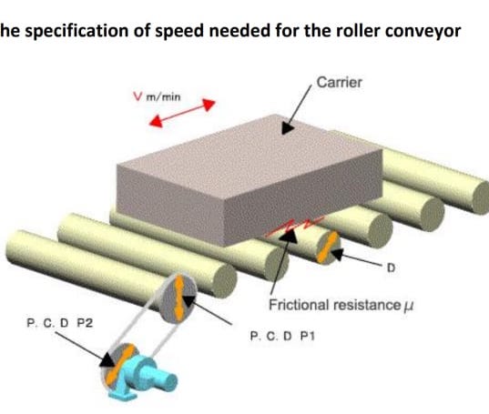 ConveJasa Pembuatan Conveyor Tulangan Sidoarjoyor Industri Tulangan Sidoarjo